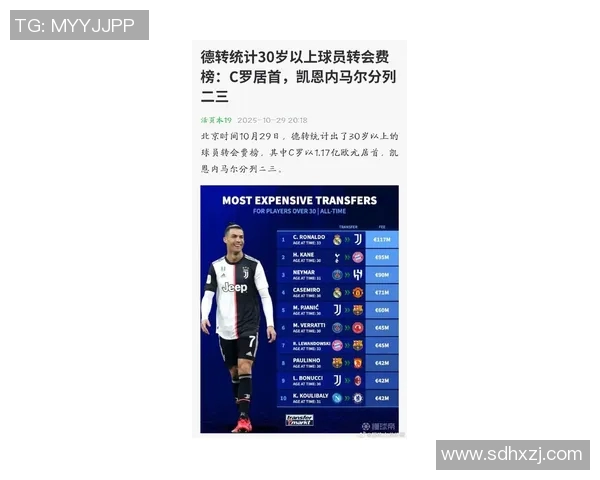 尤文官宣C罗加盟,夺冠大热门又添砝码